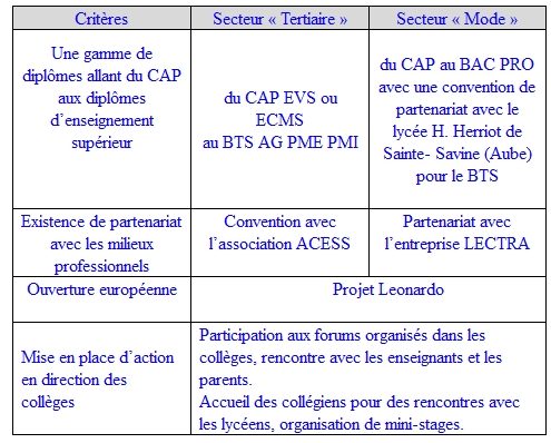 tableau